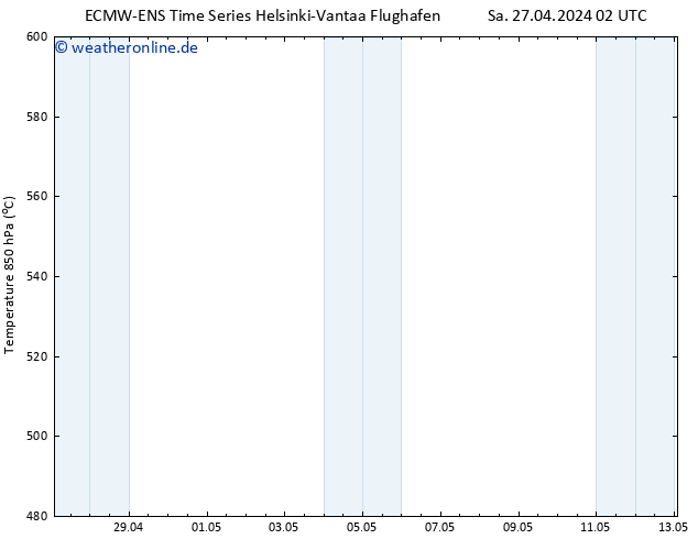 Height 500 hPa ALL TS Sa 27.04.2024 08 UTC