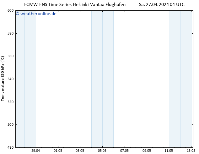 Height 500 hPa ALL TS Sa 27.04.2024 10 UTC