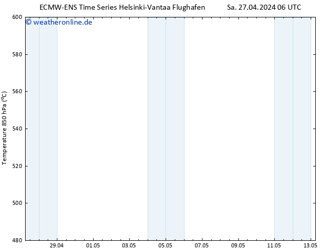 Height 500 hPa ALL TS Sa 27.04.2024 18 UTC