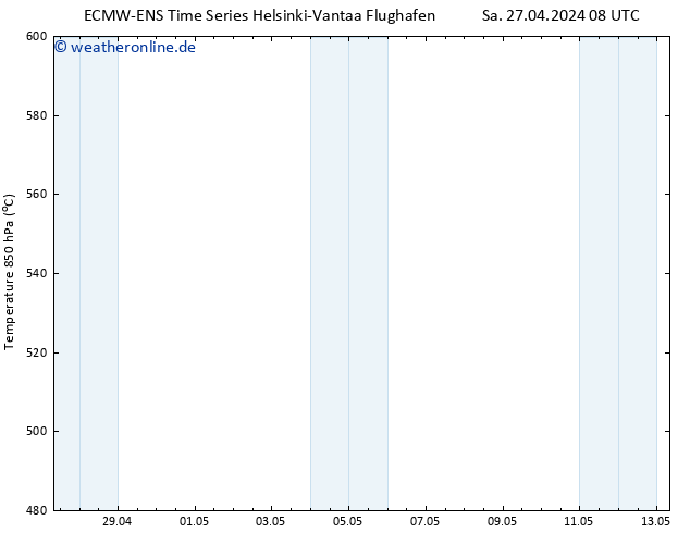 Height 500 hPa ALL TS Sa 27.04.2024 14 UTC