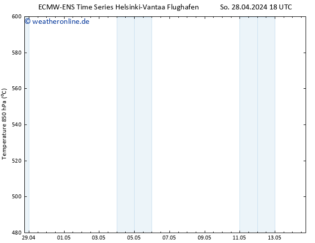 Height 500 hPa ALL TS Di 14.05.2024 18 UTC