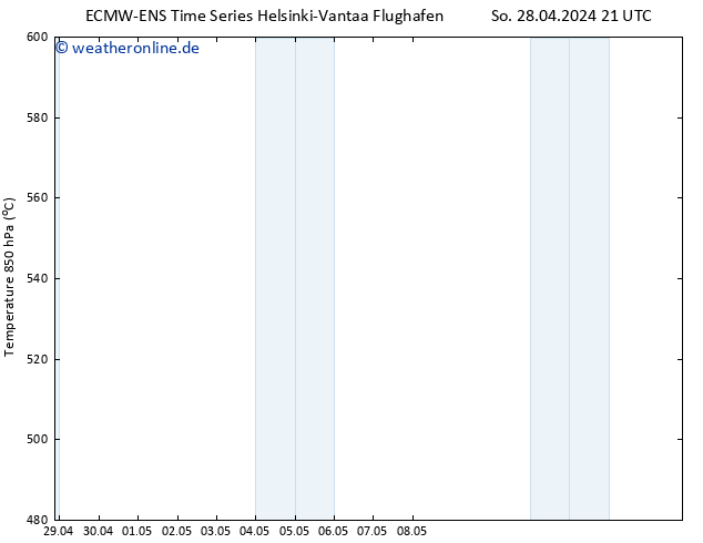 Height 500 hPa ALL TS Mi 08.05.2024 21 UTC
