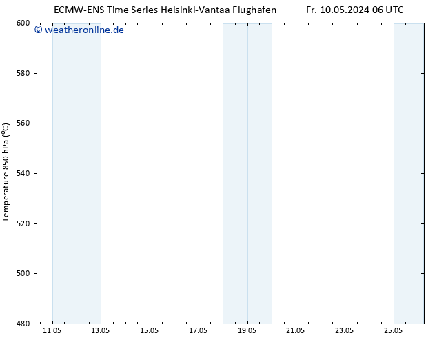Height 500 hPa ALL TS Sa 11.05.2024 06 UTC