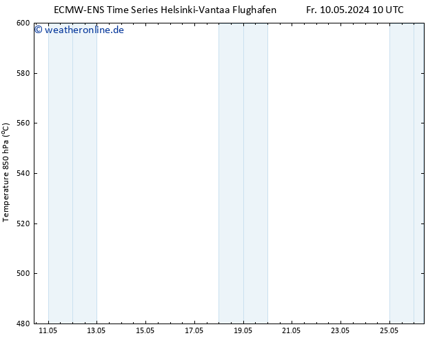 Height 500 hPa ALL TS Fr 10.05.2024 16 UTC