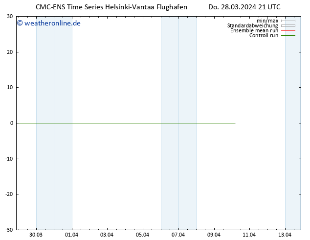 Height 500 hPa CMC TS Fr 29.03.2024 21 UTC
