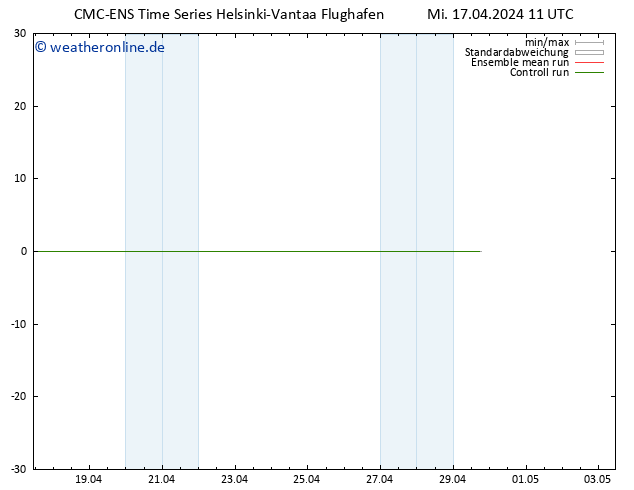 Height 500 hPa CMC TS Mi 17.04.2024 11 UTC