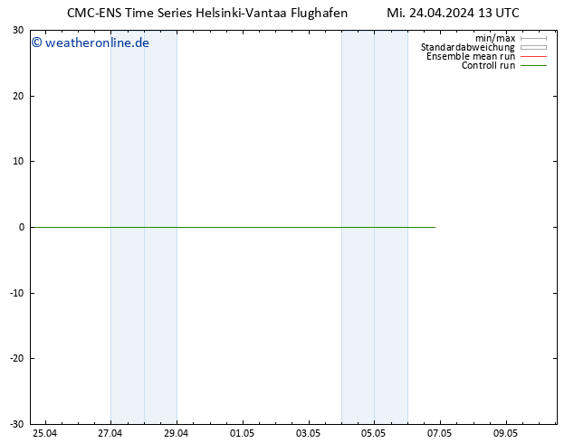 Height 500 hPa CMC TS Mi 24.04.2024 13 UTC