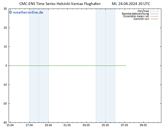 Height 500 hPa CMC TS Mi 24.04.2024 20 UTC