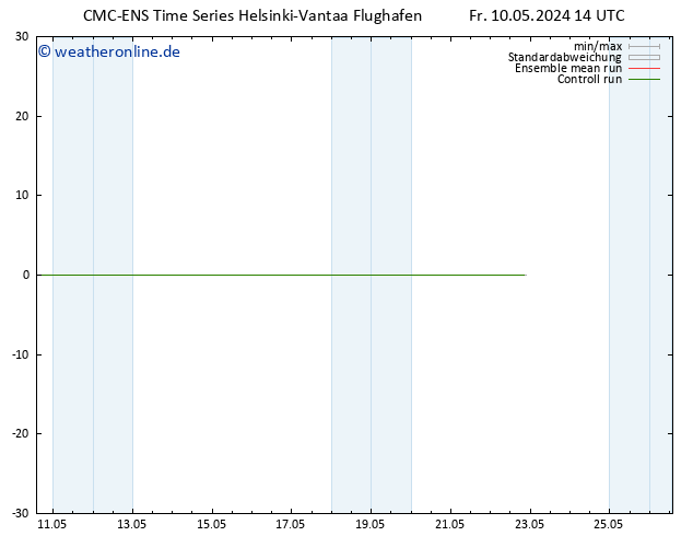 Height 500 hPa CMC TS Mi 15.05.2024 08 UTC
