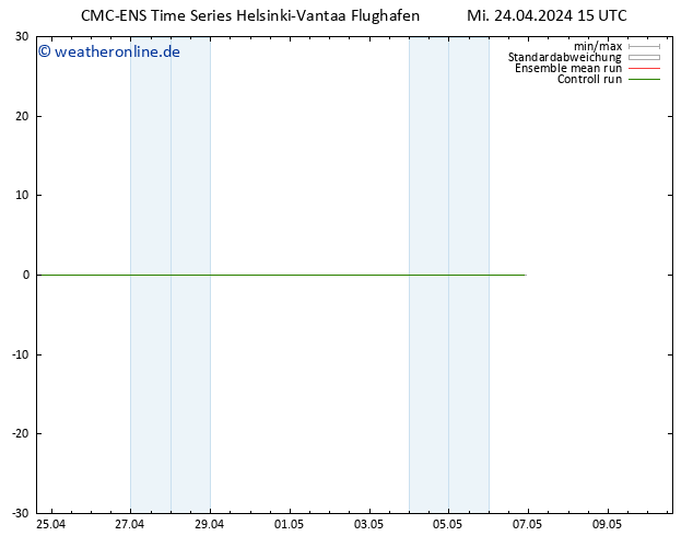 Temperaturkarte (2m) CMC TS Mi 24.04.2024 15 UTC