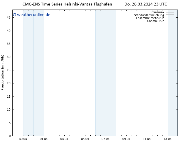 Niederschlag CMC TS Mi 10.04.2024 05 UTC