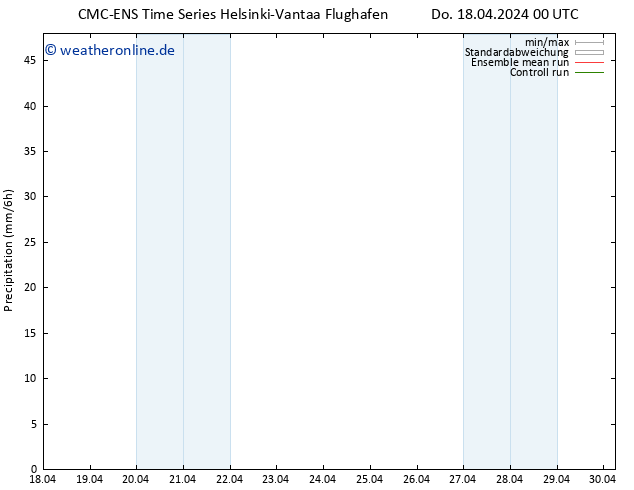 Niederschlag CMC TS Do 18.04.2024 06 UTC