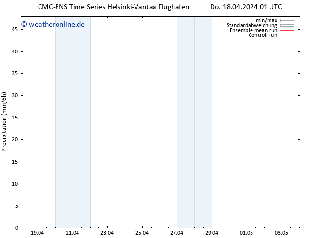 Niederschlag CMC TS Do 18.04.2024 01 UTC