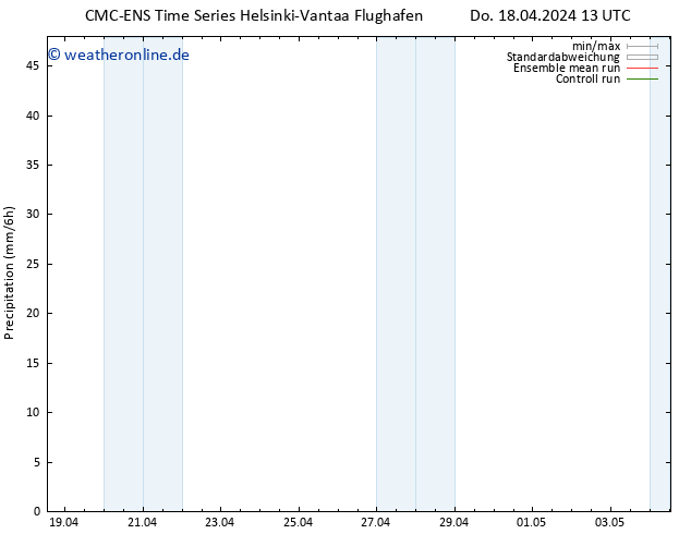 Niederschlag CMC TS Do 18.04.2024 19 UTC