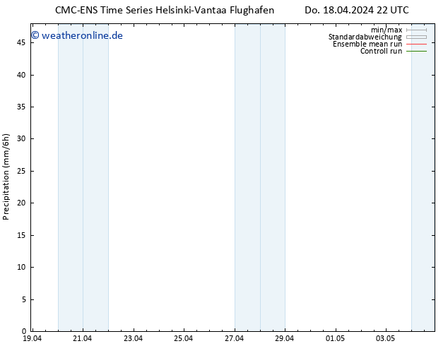 Niederschlag CMC TS Fr 19.04.2024 04 UTC