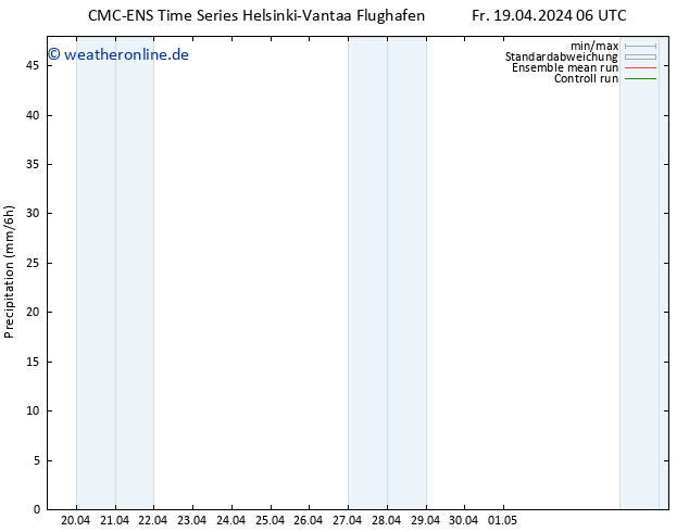 Niederschlag CMC TS Fr 19.04.2024 06 UTC