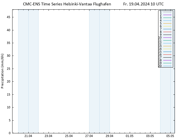 Niederschlag CMC TS Fr 19.04.2024 10 UTC