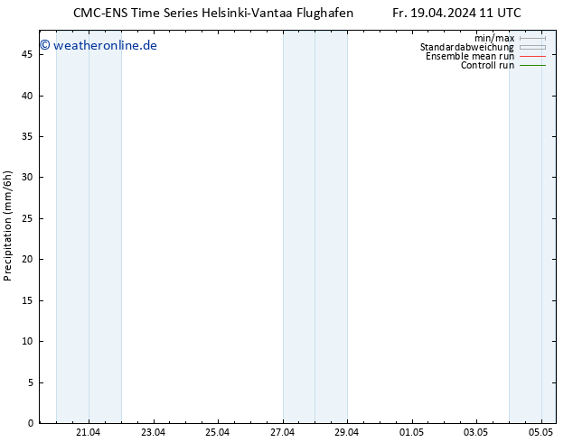 Niederschlag CMC TS Fr 19.04.2024 17 UTC