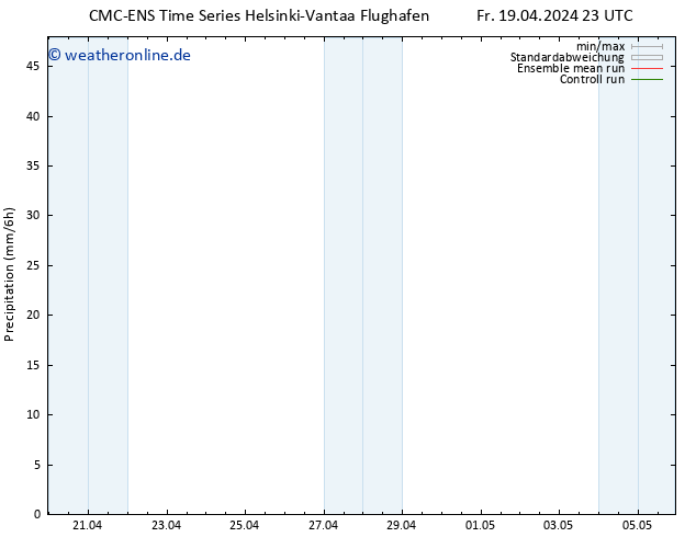 Niederschlag CMC TS Sa 20.04.2024 05 UTC