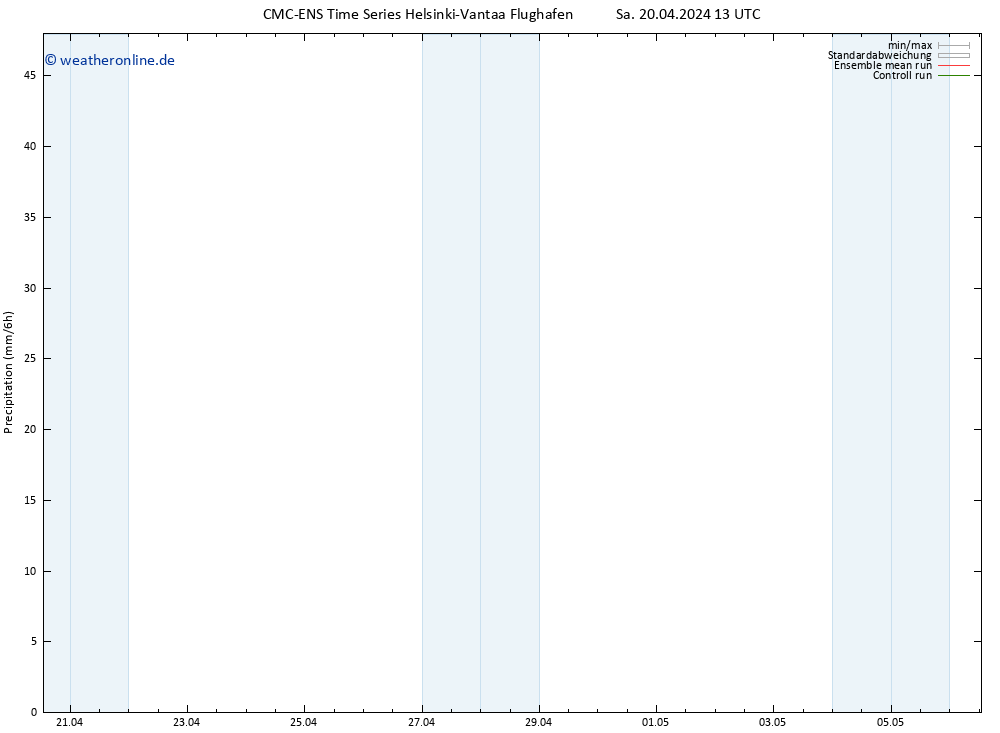Niederschlag CMC TS Sa 20.04.2024 13 UTC