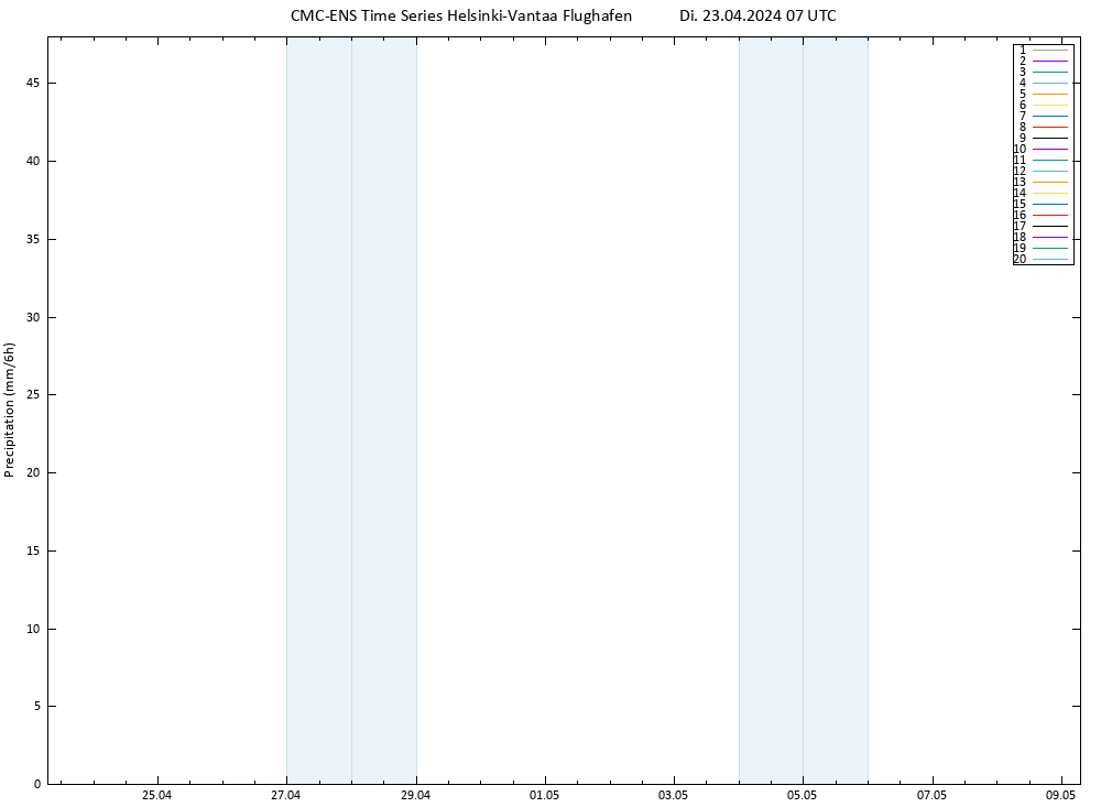 Niederschlag CMC TS Di 23.04.2024 07 UTC