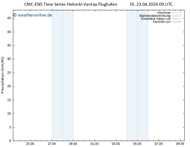 Niederschlag CMC TS Di 23.04.2024 09 UTC