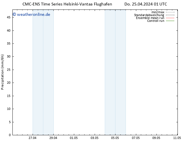 Niederschlag CMC TS Do 25.04.2024 01 UTC
