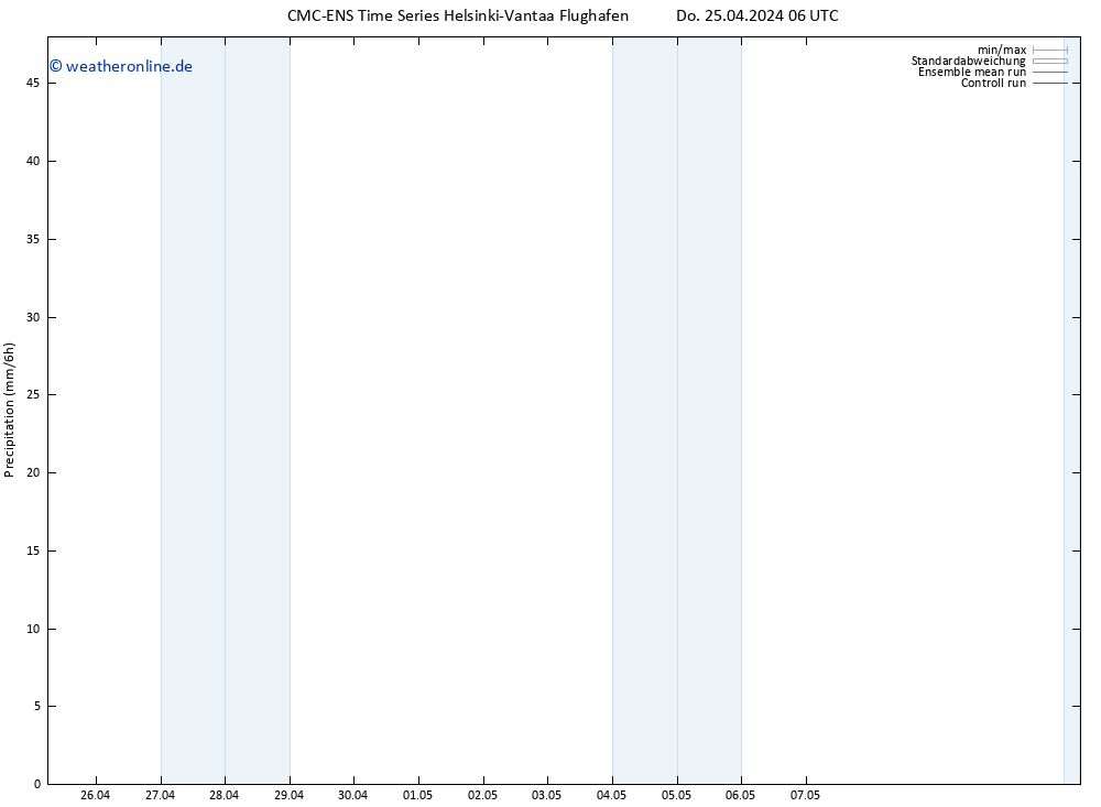 Niederschlag CMC TS Do 25.04.2024 12 UTC