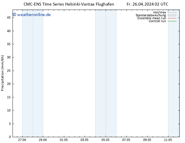 Niederschlag CMC TS Fr 26.04.2024 08 UTC