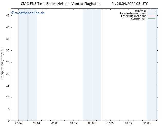 Niederschlag CMC TS Fr 26.04.2024 11 UTC