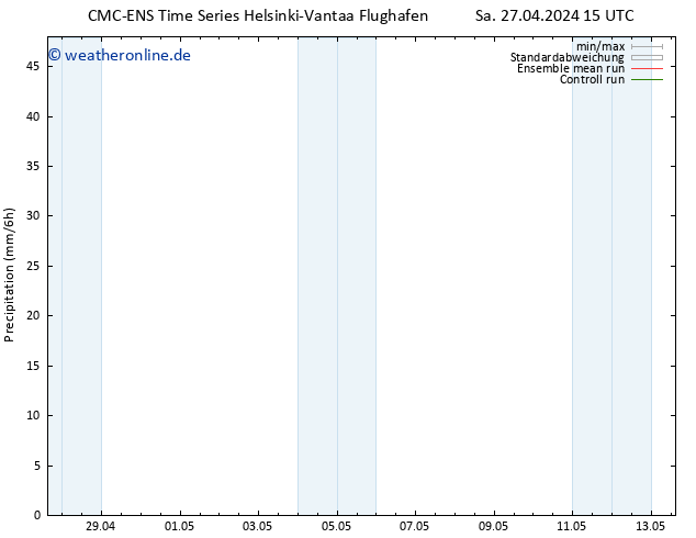 Niederschlag CMC TS So 28.04.2024 03 UTC