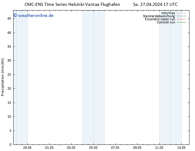 Niederschlag CMC TS So 28.04.2024 05 UTC