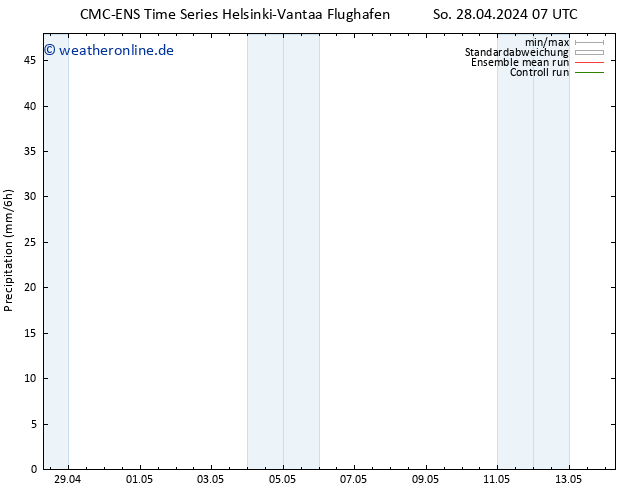 Niederschlag CMC TS Di 30.04.2024 07 UTC