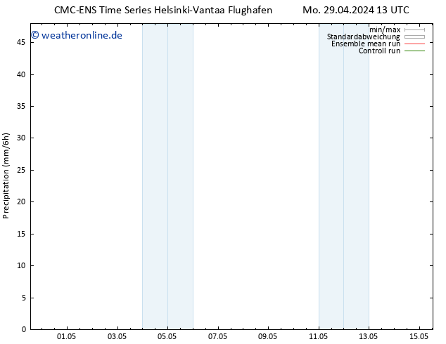 Niederschlag CMC TS Di 30.04.2024 13 UTC