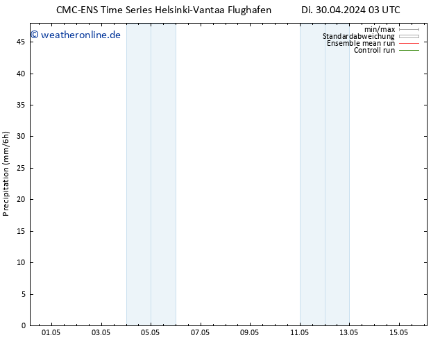 Niederschlag CMC TS Fr 03.05.2024 15 UTC