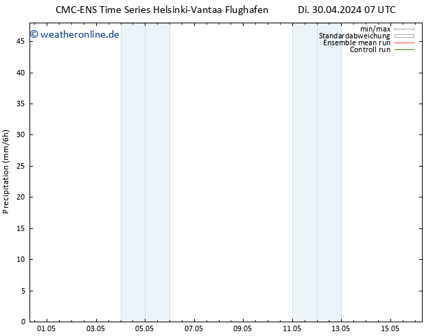 Niederschlag CMC TS Sa 04.05.2024 07 UTC