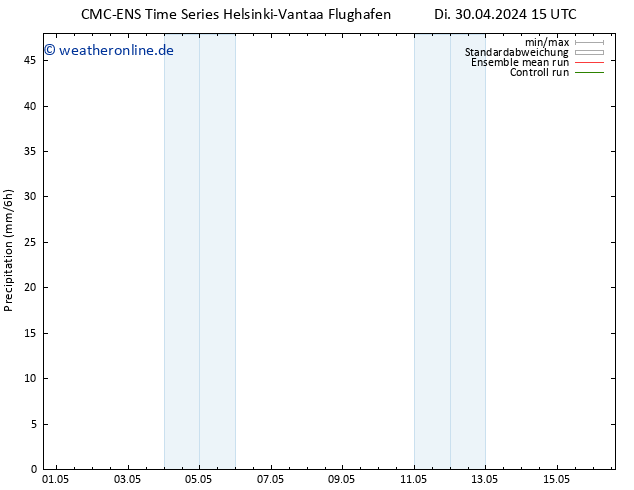 Niederschlag CMC TS Di 30.04.2024 15 UTC