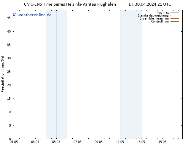 Niederschlag CMC TS Di 30.04.2024 21 UTC