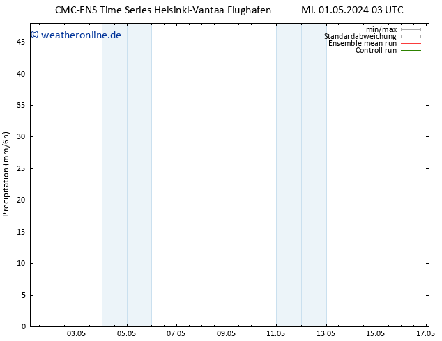 Niederschlag CMC TS Mi 01.05.2024 09 UTC