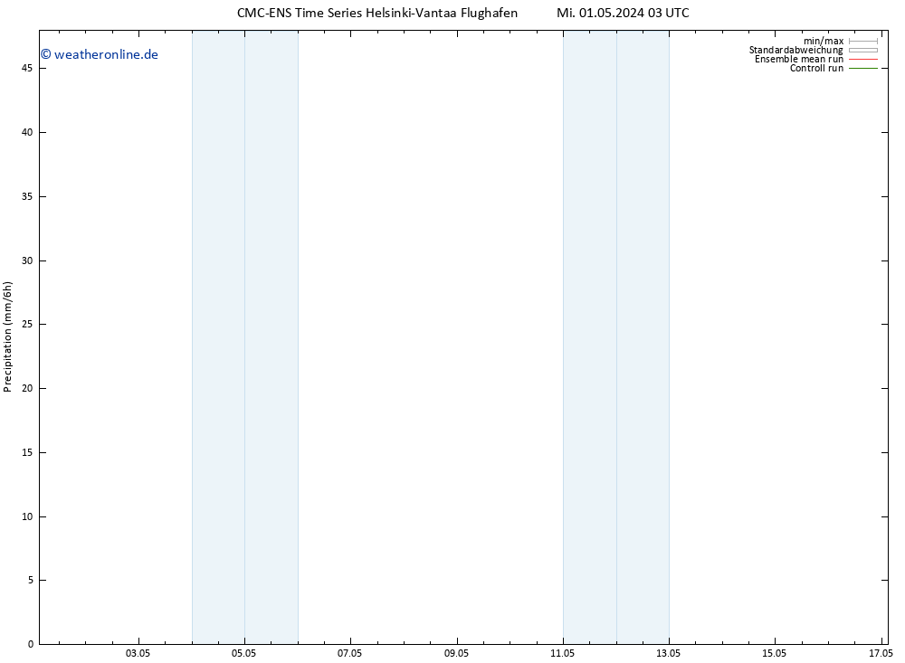 Niederschlag CMC TS Mi 01.05.2024 03 UTC