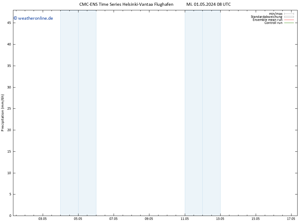 Niederschlag CMC TS Mi 01.05.2024 08 UTC