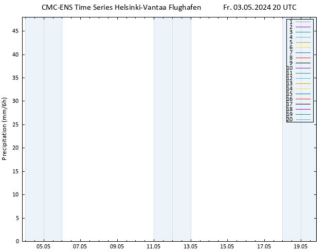 Niederschlag CMC TS Fr 03.05.2024 20 UTC