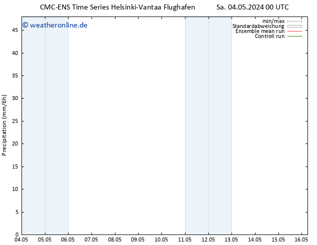 Niederschlag CMC TS Di 14.05.2024 00 UTC