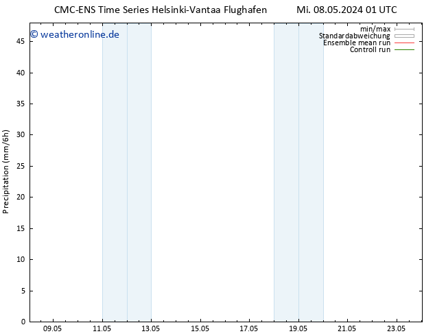 Niederschlag CMC TS Mi 15.05.2024 13 UTC