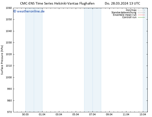 Bodendruck CMC TS So 31.03.2024 07 UTC