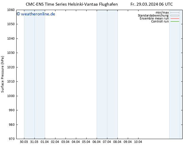 Bodendruck CMC TS Sa 30.03.2024 06 UTC
