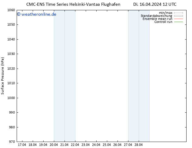 Bodendruck CMC TS Mi 17.04.2024 00 UTC