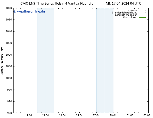 Bodendruck CMC TS Mi 17.04.2024 10 UTC