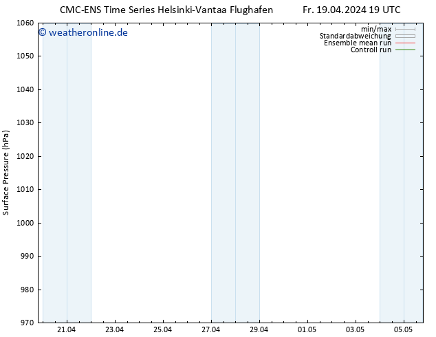 Bodendruck CMC TS Sa 20.04.2024 19 UTC
