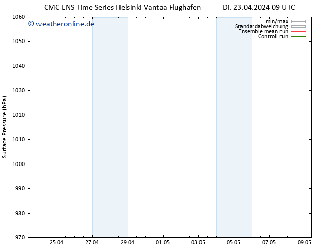 Bodendruck CMC TS Di 23.04.2024 15 UTC